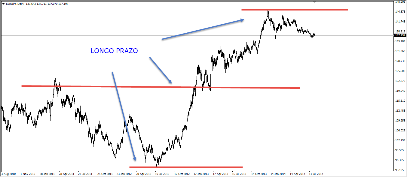 Indicador suporte resistencia forex